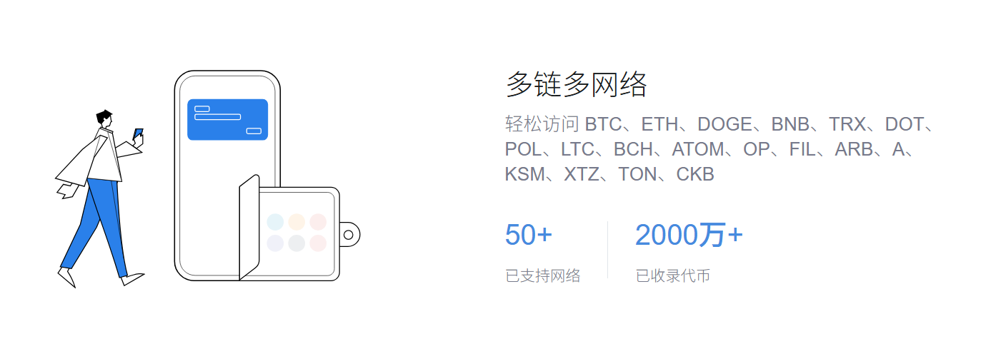 投资趋势